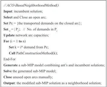 Figure 1. Pseudo code for constructing the proposed neighborhood structure 