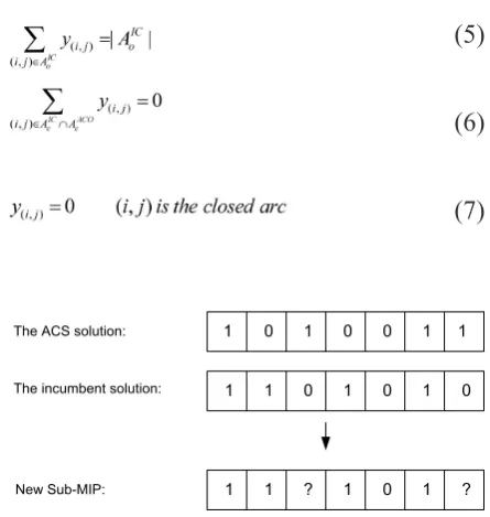 Figure 2. Binary design variable values in the 