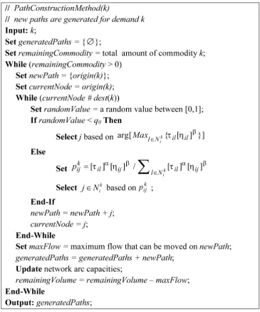 Figure 3. Pseudocode for constructing paths 