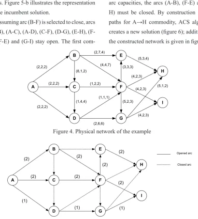 Figure 5. The incumbent solution 