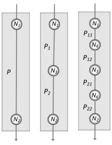 Figure 3: Sequence Decomposition