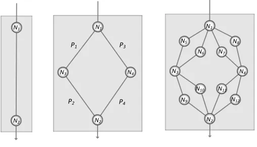 Figure 4: Redundancy Pattern Decomposition