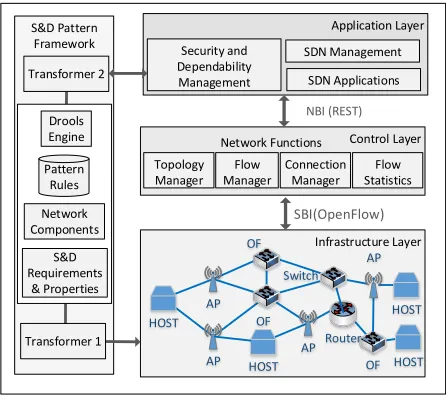 Figure 5: Framework Architectural Diagram