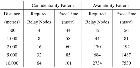 Table 1: Results of Conducted Experiments