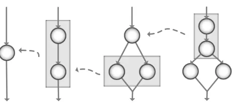 Figure 2: Stepwise Decomposition