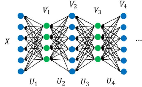 Fig. 2 Illustration of multi-layer LSPH (ML-LSPH)