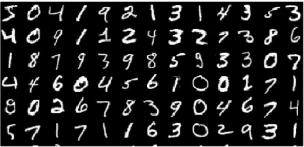 Figure 4.1: Part of samples of MNIST hand-written digit image database [47].