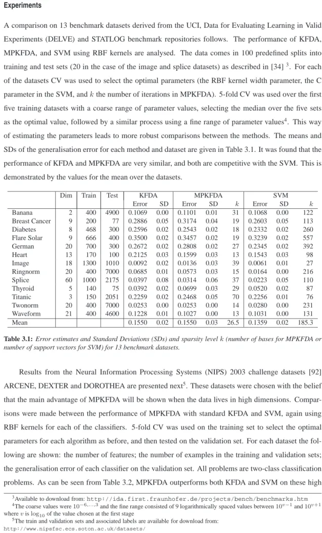 Table 3.1: Error estimates and Standard Deviations (SDs) and sparsity level k (number of bases for MPKFDA or number of support vectors for SVM) for 13 benchmark datasets.