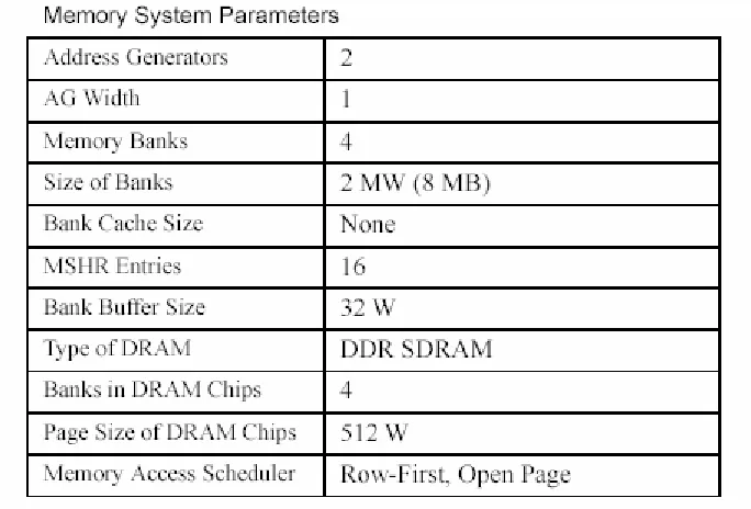 Table 4.2 Memory System Parameters [16] 