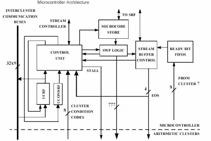 Figure 4.5 Block Diagram of the Microcontroller [16] 