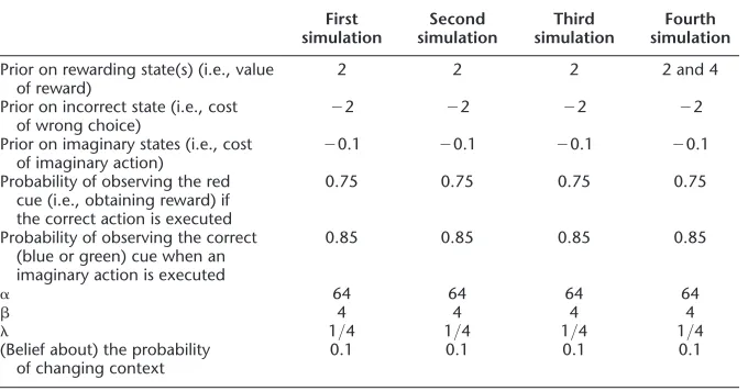 Table 1.Parameters used in the simulations