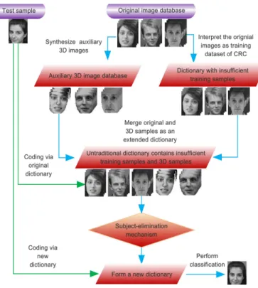 Fig. 1. The schematic diagram of the proposed framework