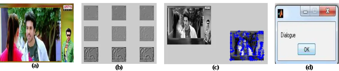 Figure 2: (a) Video Frames; (b) Gray Scale Images from Input videos Image; (c) Feature Extracted Images; (d) Output