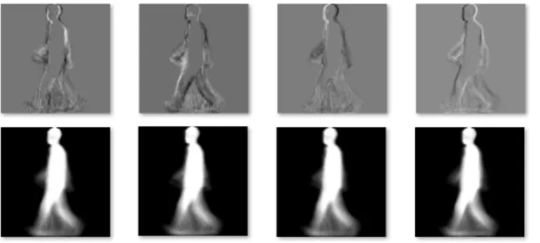 Fig. 3.  SEGI representation and the corresponding intensity values for a  gallery GEI