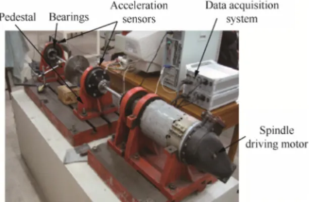 Fig. 4 Comparisons of consumed time by using different dictionary learning methods.