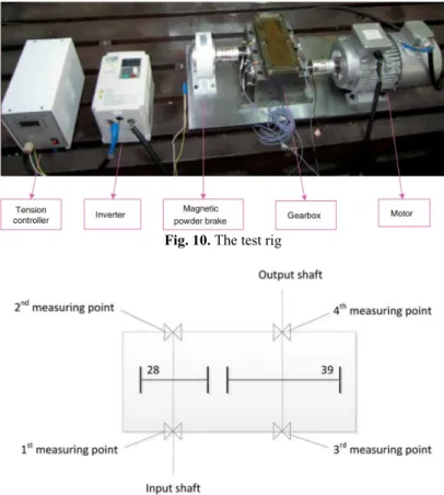 Fig. 10. The test rig 
