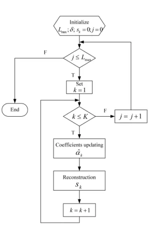 Fig. 3. The flowchart of MCA algorithm based on BCR  3. Simulation 