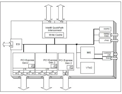 Fig. 1. Architecture of High Performance Computers.  