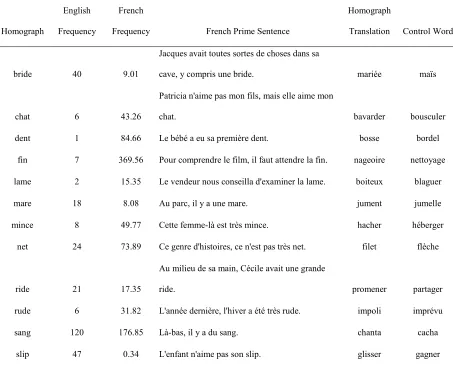 Table 3 Stimuli of Interest Excluded from Analysis 