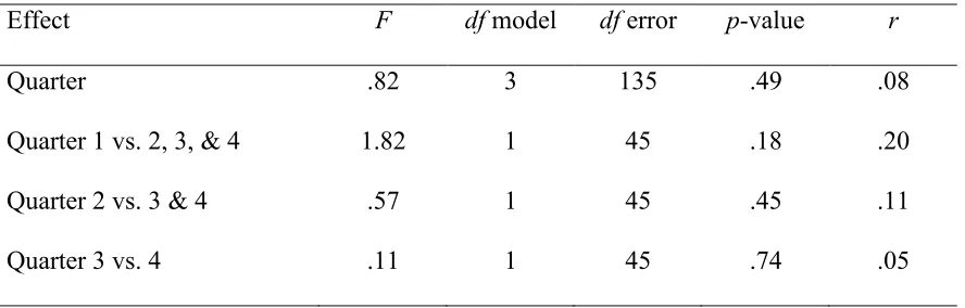 Table 7 