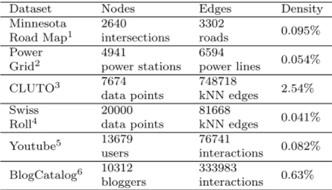 Table 2: Statistics of Datasets