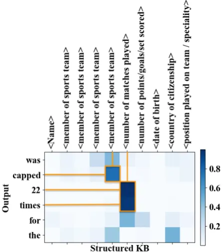 Table 4 shows the hyperparameters of our model.