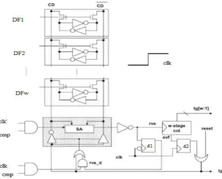 Fig. 3. Modified SRAM cells 