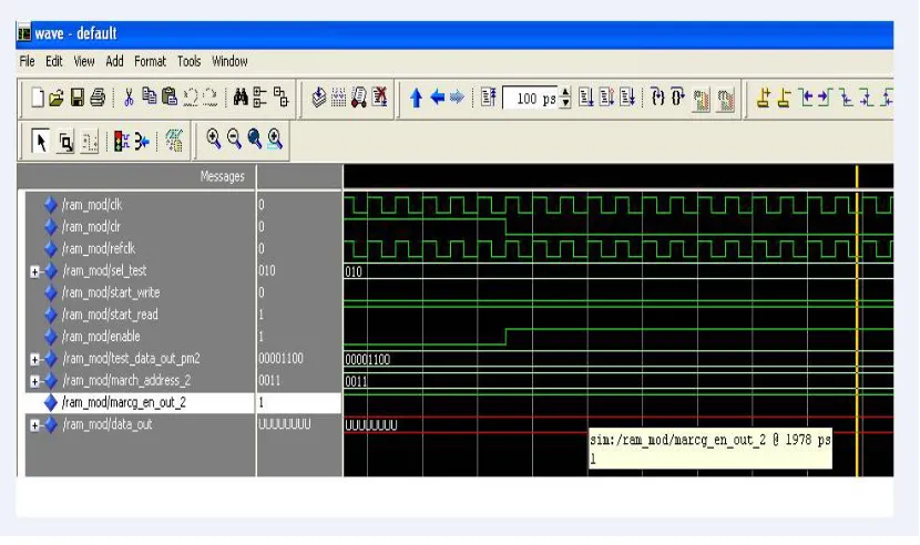 Fig. 4. Simulation output 