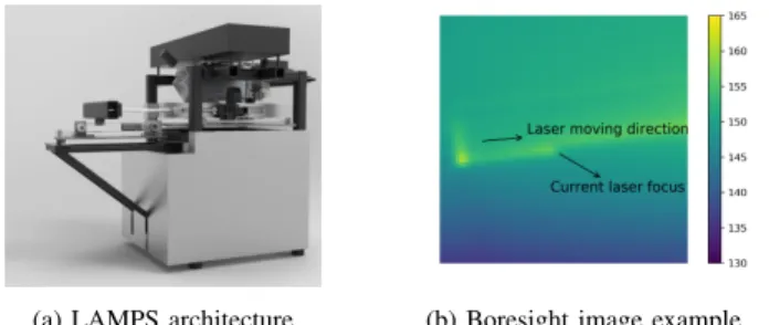 Fig. 1: (a) LAMPS testbed [17]. (b) An example image captured by the boresighted temperature sensor.