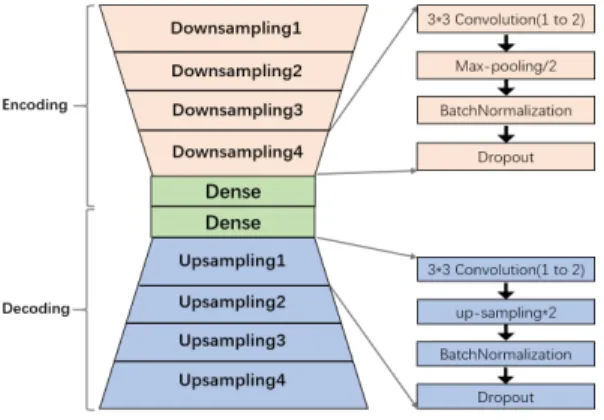 Fig. 4: Top-down views
