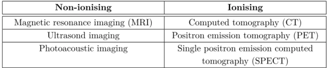 Table 1.1.1: Selected tomographic medical imaging modalities.