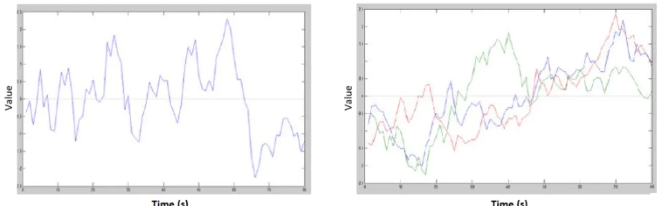 Figure 1.1: Signal(s) representating a UTS(Left) and UTS(right)