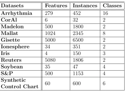 Table 3.1: Benchmark Datasets