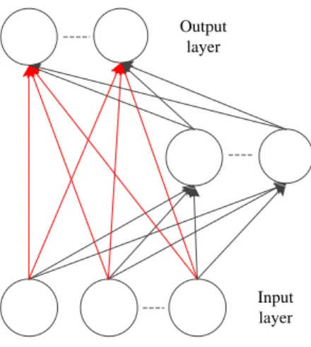 Figure 3.2: The structures of Random Vector Functional Link Neural Network