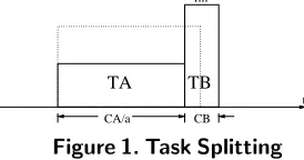 Figure 1. Task Splitting
