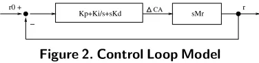 Figure 2. Control Loop Model