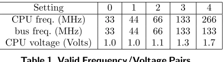 Table 1. Valid Frequency/Voltage Pairs