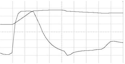 Figure 3. Current and Voltage Transition DuringAsynchronous Frequency Switching