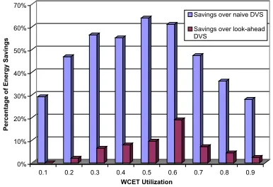 Figure 4 and Figure 5 present the energy consump-