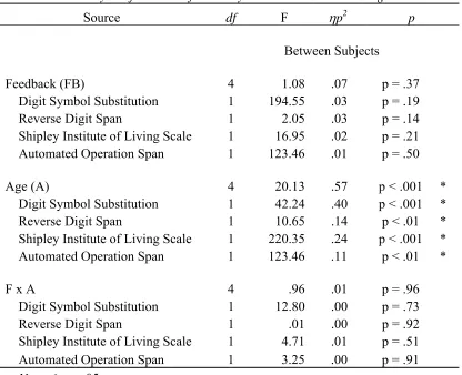 Table 2  