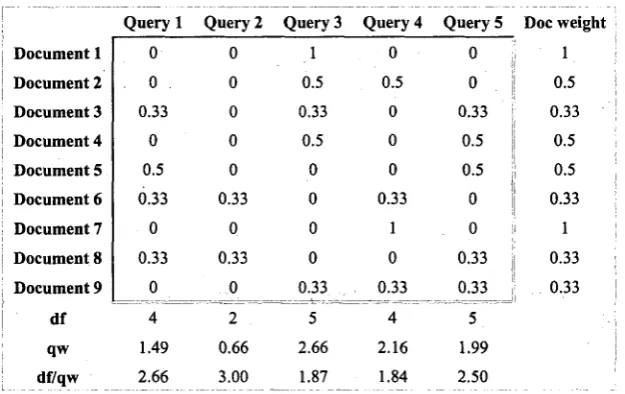 Table 3 Matrix B: the initial weight table of the example corresponding to Matrix A 
