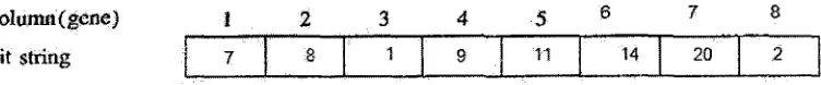 Figure 10 Ordered representation of a solution (chromosome) 