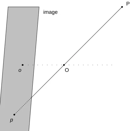 Figure 2.1: Projection Process