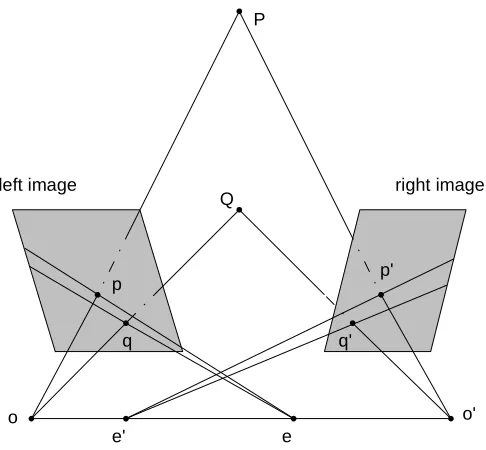 Figure 2.2: Stereo Vision