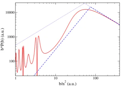 Figure 2. Probability times the impact parameter versus scaled impactparameter for H++He (n = 30; l = 29 → 28), at v = 0.25/n