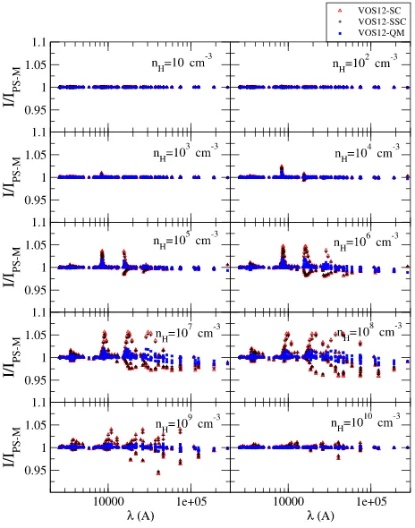 Figure 3. Ratios of He I lines for CLOUDY simulations using the different data sets considered in this work with respect to the PS-M approach, for T = 104 K.