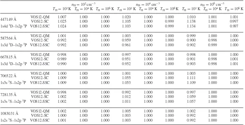 Table 2. Some representative emissivities for the He I spectrum, normalized to PS-M results, at various densities and temperatures