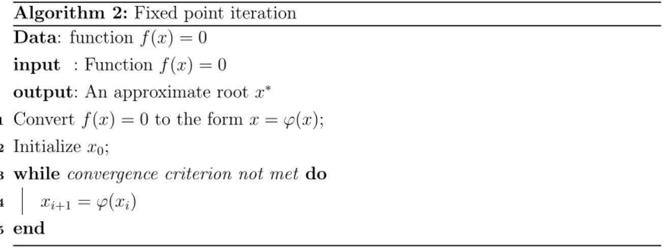 Figure 8: Example of diverge fixed point iteration