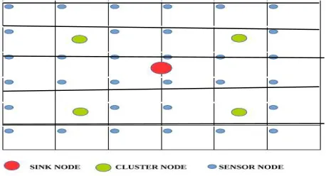 Fig. 1 Layout of Sensors in 9 ha field 