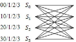 Figure 2.2: 4-PSK Modulation Constellation. 
